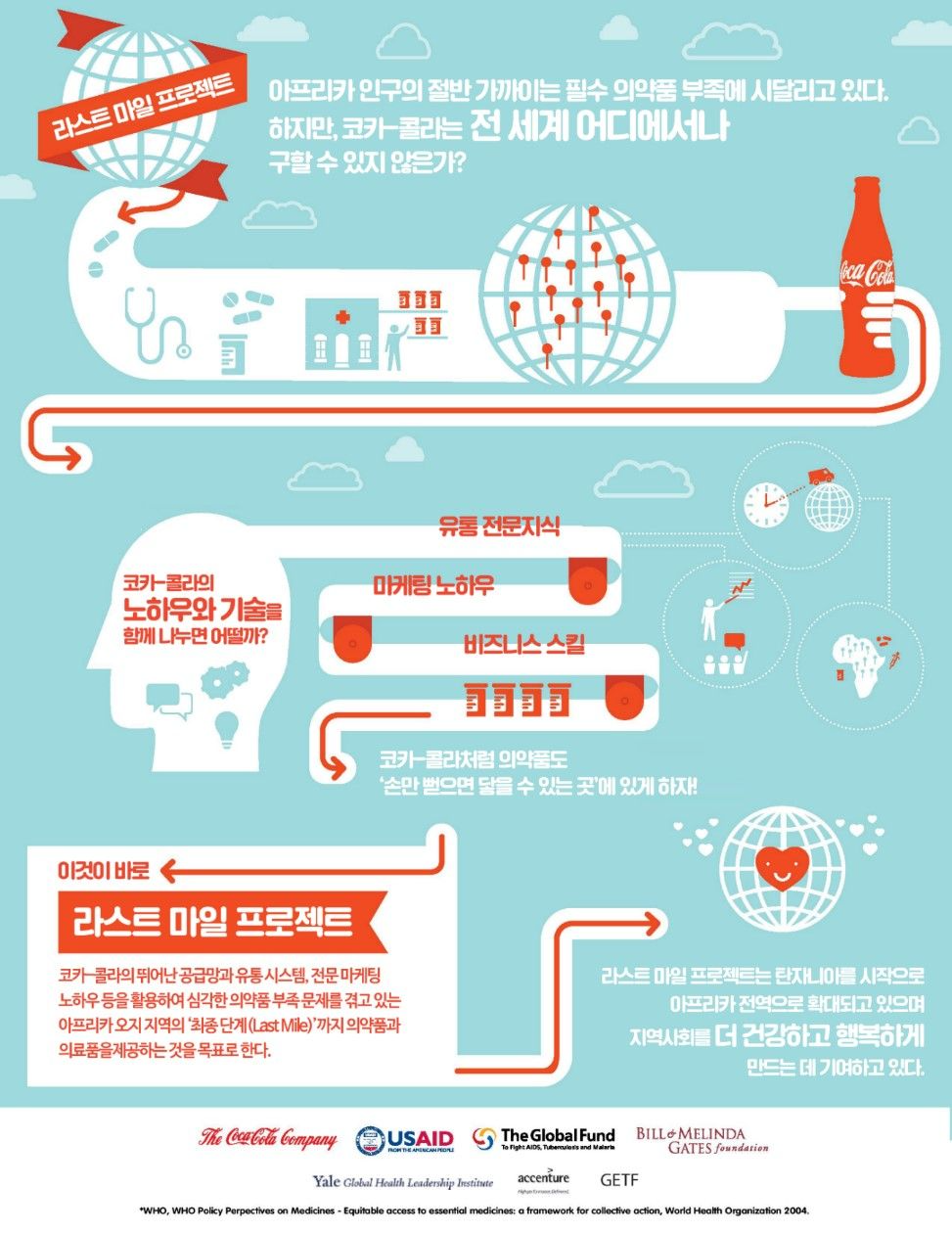 라스트 마일 프로젝트